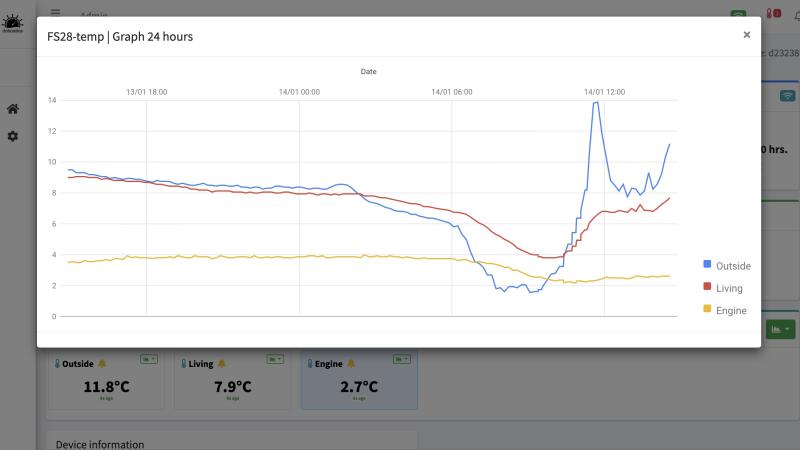 temp graph - Image 4